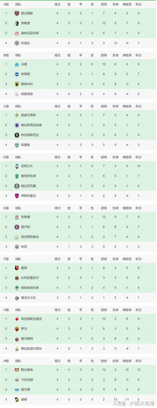 队报：多特有意巴黎17岁中场马尤卢希望几周内敲定明夏免签据法国媒体《队报》透露，多特有意明夏免签巴黎17岁中场马尤卢（SennyMayulu）。